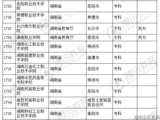 教育部发布2016年全国高等学校名单 共2879所