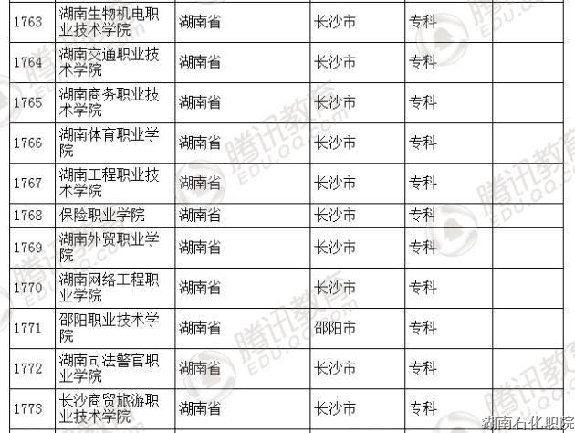 教育部发布2016年全国高等学校名单 共2879所