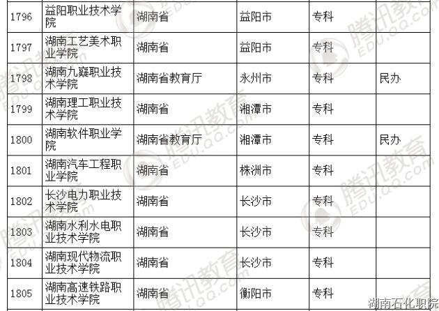 教育部发布2016年全国高等学校名单 共2879所