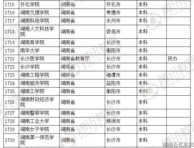 教育部发布2016年全国高等学校名单 共2879所