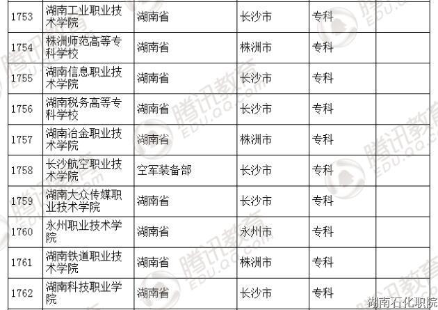 教育部发布2016年全国高等学校名单 共2879所