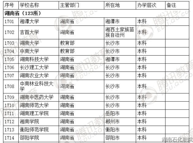 教育部发布2016年全国高等学校名单 共2879所