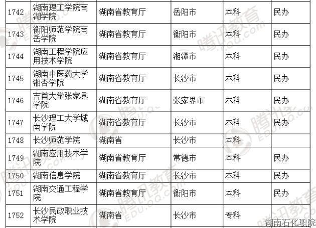 教育部发布2016年全国高等学校名单 共2879所