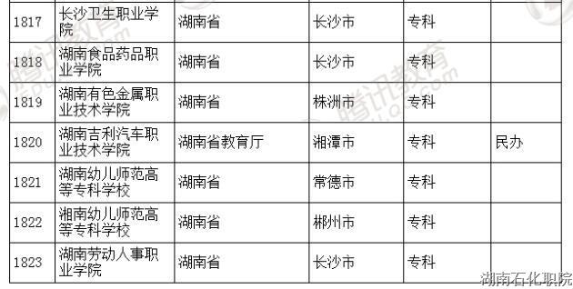 教育部发布2016年全国高等学校名单 共2879所