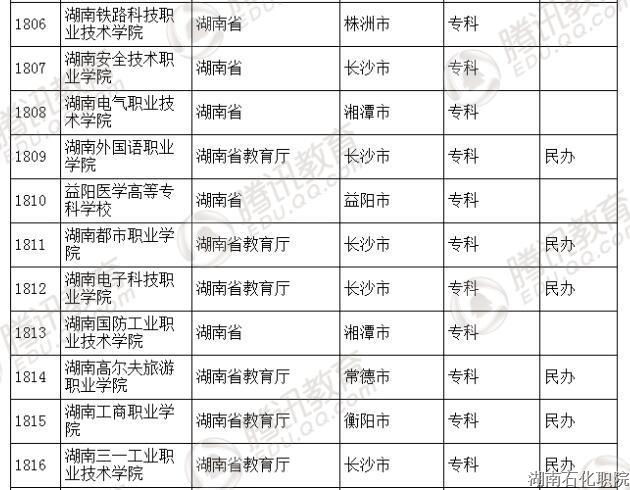 教育部发布2016年全国高等学校名单 共2879所