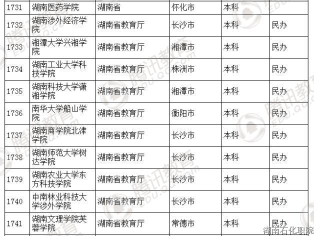 教育部发布2016年全国高等学校名单 共2879所